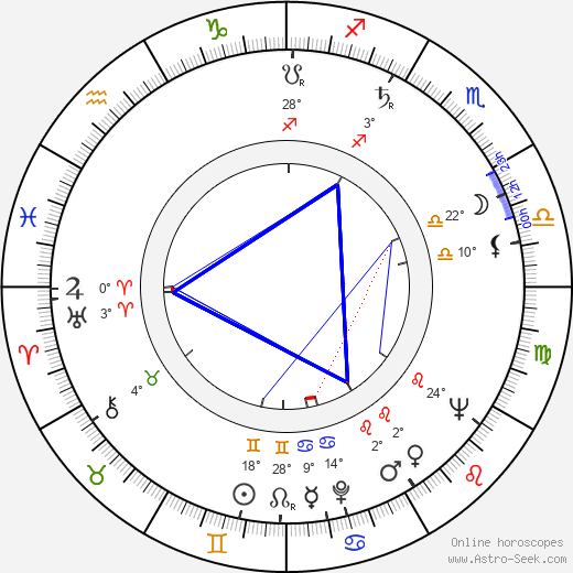 José Luis Merino birth chart, biography, wikipedia 2023, 2024