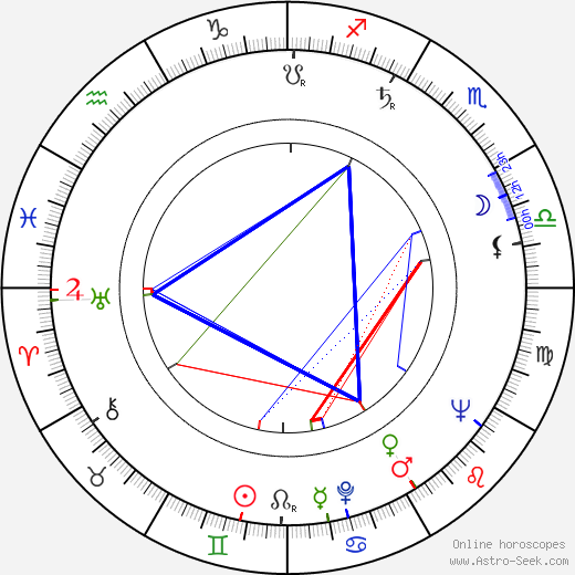 José Luis Merino birth chart, José Luis Merino astro natal horoscope, astrology