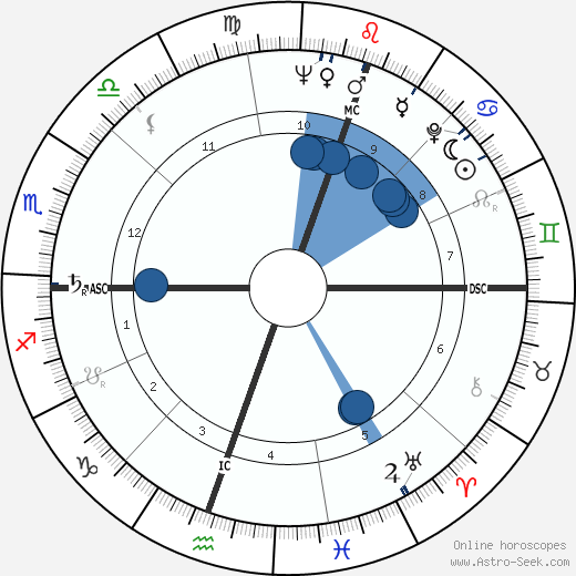 Juan Muller wikipedia, horoscope, astrology, instagram