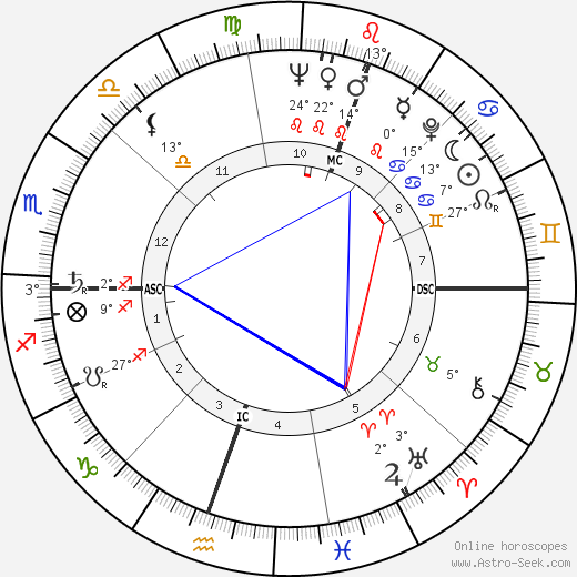 Juan Muller birth chart, biography, wikipedia 2024, 2025