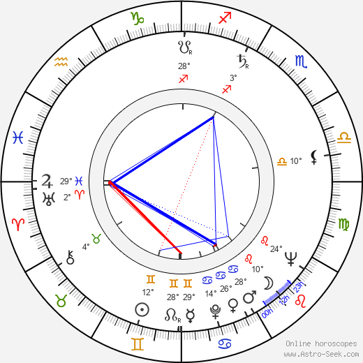 Ken Clark birth chart, biography, wikipedia 2024, 2025