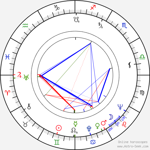 Ken Clark birth chart, Ken Clark astro natal horoscope, astrology