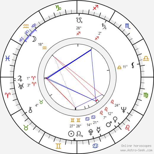 Květoslava Houdlová birth chart, biography, wikipedia 2023, 2024