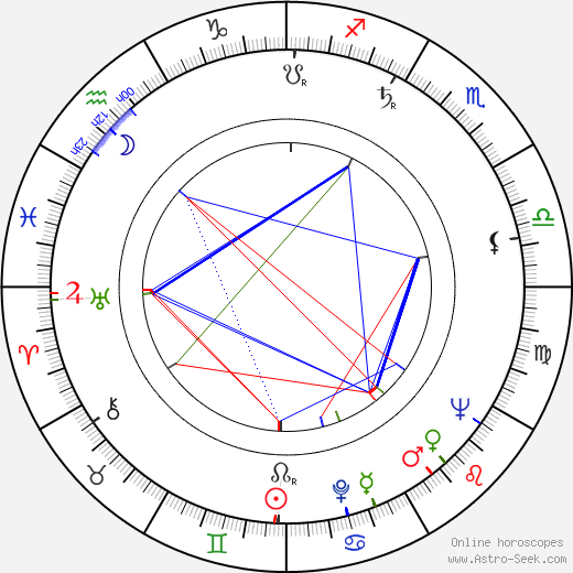 Květoslava Houdlová birth chart, Květoslava Houdlová astro natal horoscope, astrology