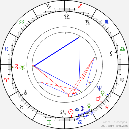 Ladislav Vičar birth chart, Ladislav Vičar astro natal horoscope, astrology