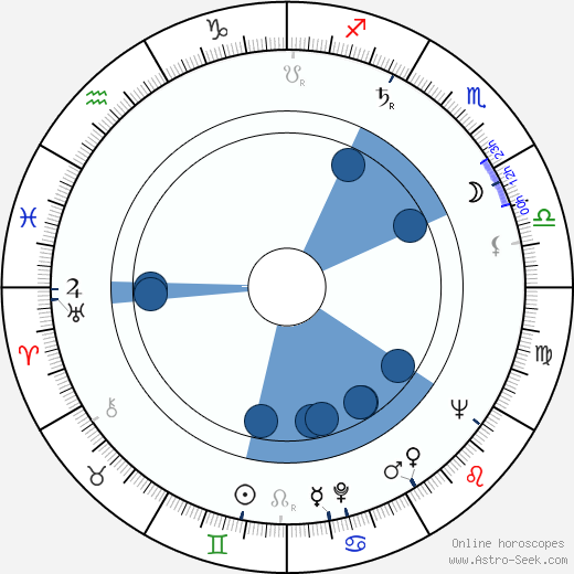 Lloyd Nelson wikipedia, horoscope, astrology, instagram