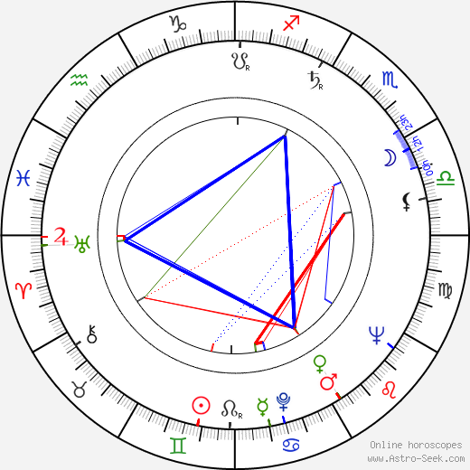 Lloyd Nelson birth chart, Lloyd Nelson astro natal horoscope, astrology