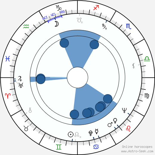 Lucio Fulci horoscope, astrology, sign, zodiac, date of birth, instagram