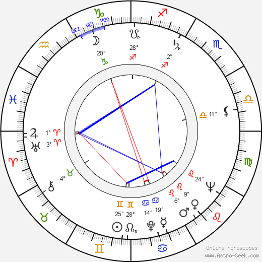 Lucio Fulci birth chart, biography, wikipedia 2024, 2025