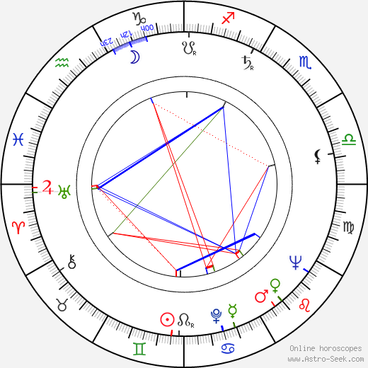 Lucio Fulci birth chart, Lucio Fulci astro natal horoscope, astrology