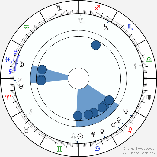 Margit Bara horoscope, astrology, sign, zodiac, date of birth, instagram