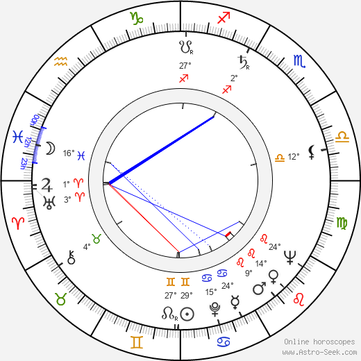 Margit Bara birth chart, biography, wikipedia 2023, 2024