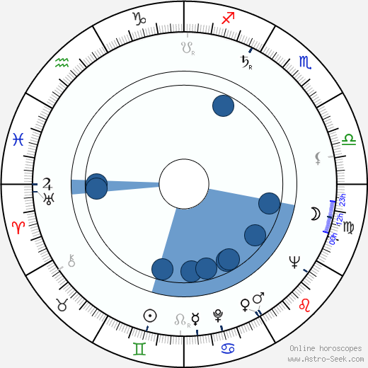 Mária Kráľovičová-Procházková horoscope, astrology, sign, zodiac, date of birth, instagram
