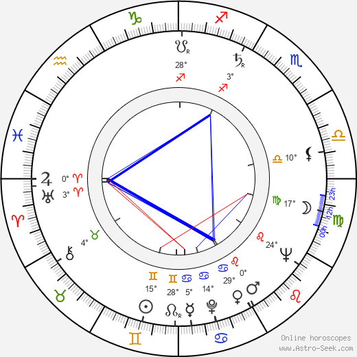 Mária Kráľovičová-Procházková birth chart, biography, wikipedia 2023, 2024