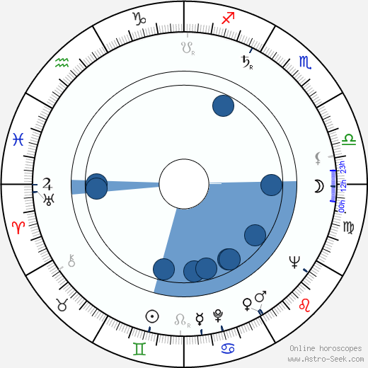 Miloslav Jágr wikipedia, horoscope, astrology, instagram