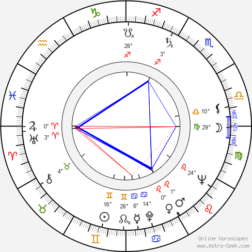 Miloslav Jágr birth chart, biography, wikipedia 2023, 2024