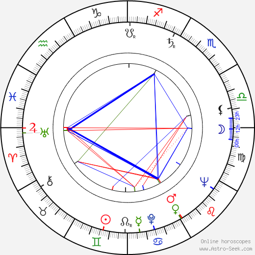 Miloslav Jágr birth chart, Miloslav Jágr astro natal horoscope, astrology