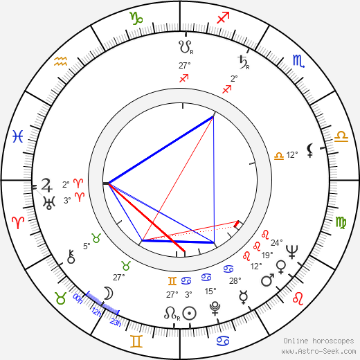 Olgerd Vorontsov birth chart, biography, wikipedia 2024, 2025