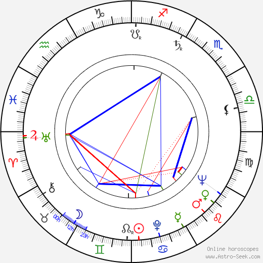 Olgerd Vorontsov birth chart, Olgerd Vorontsov astro natal horoscope, astrology