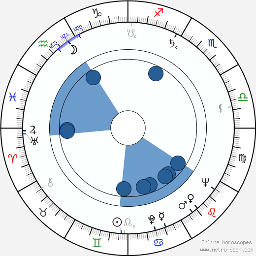 Paul Eddington wikipedia, horoscope, astrology, instagram