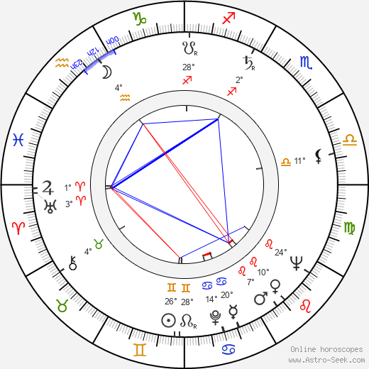 Paul Eddington birth chart, biography, wikipedia 2024, 2025