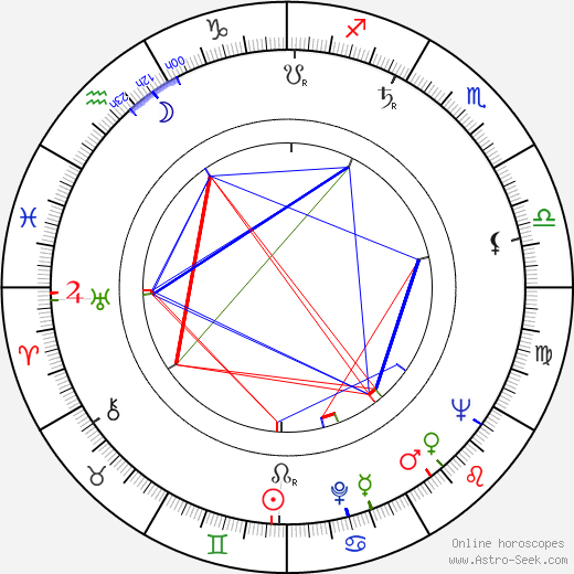 Paul Eddington birth chart, Paul Eddington astro natal horoscope, astrology