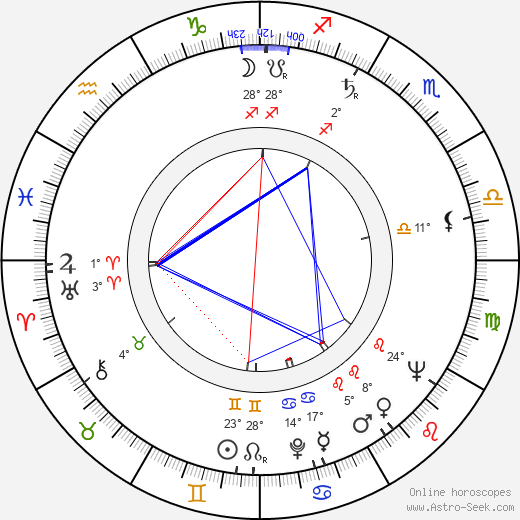 Paul R. Roedel birth chart, biography, wikipedia 2023, 2024