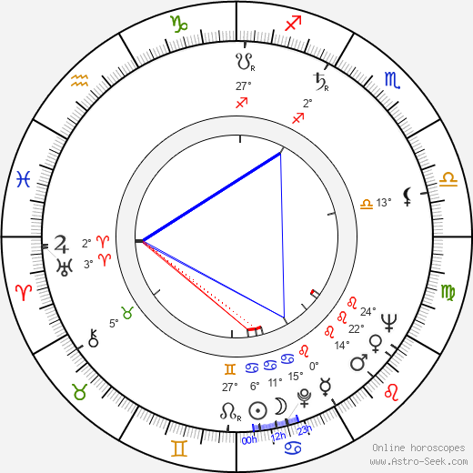 Pierre Perrault birth chart, biography, wikipedia 2023, 2024