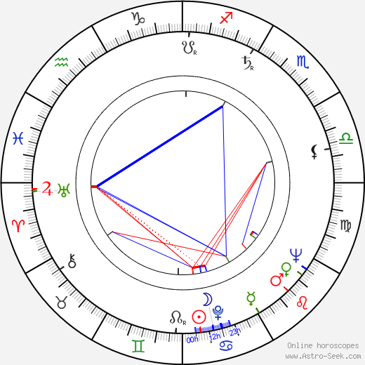 Pierre Perrault birth chart, Pierre Perrault astro natal horoscope, astrology