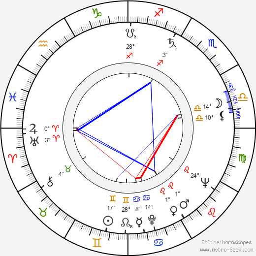 R. Wright Campbell birth chart, biography, wikipedia 2024, 2025