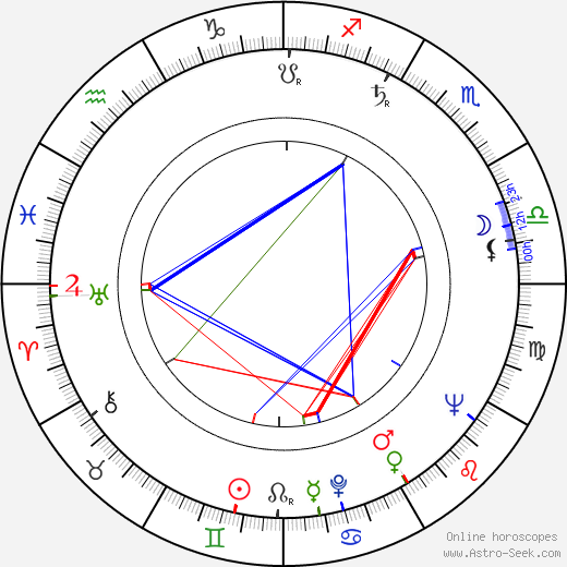 R. Wright Campbell birth chart, R. Wright Campbell astro natal horoscope, astrology