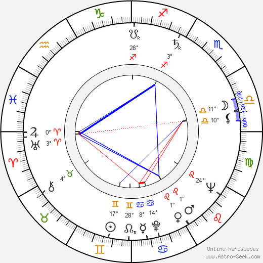 Rainer Sandqvist birth chart, biography, wikipedia 2024, 2025