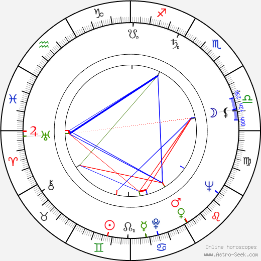 Rainer Sandqvist birth chart, Rainer Sandqvist astro natal horoscope, astrology