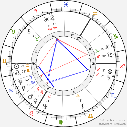 Robert Paul Kraft birth chart, biography, wikipedia 2024, 2025