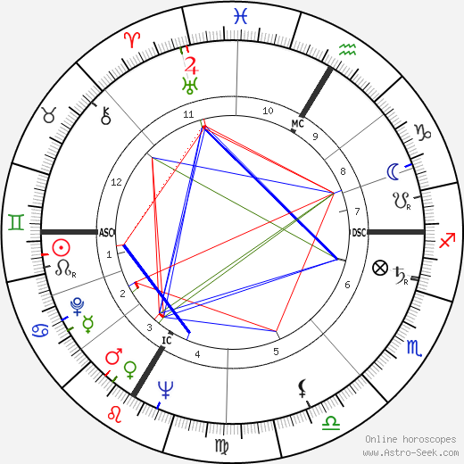Robert Paul Kraft birth chart, Robert Paul Kraft astro natal horoscope, astrology