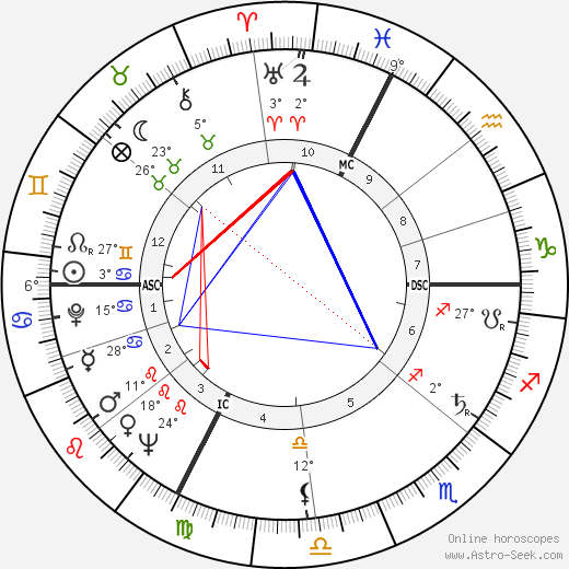 Roland Lesaffre birth chart, biography, wikipedia 2023, 2024