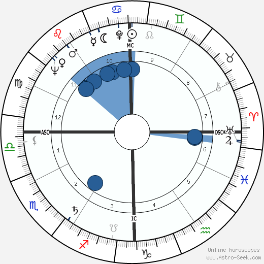 Shirley Fry wikipedia, biography, birth chart, instagram Shirley Fry wikipedia, horoscope, astrology, instagram