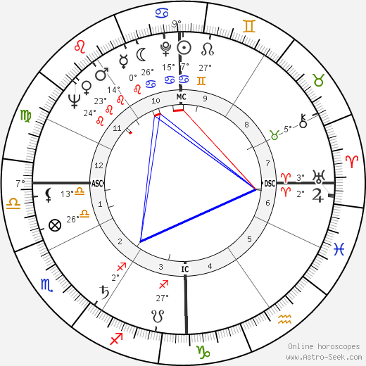 Shirley Fry birth chart, biography, wikipedia 2023, 2024