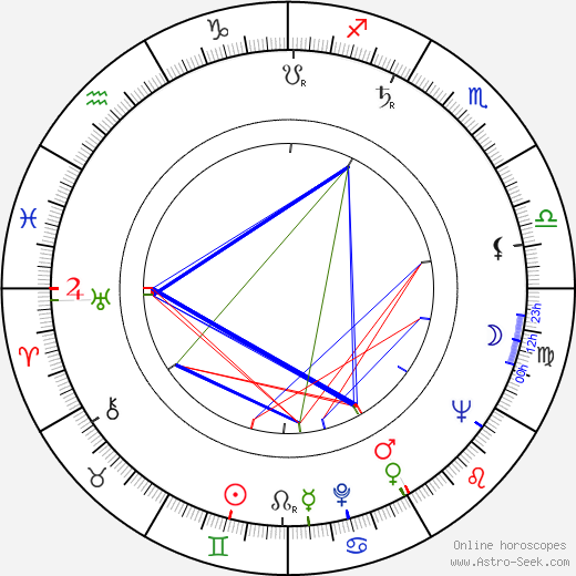 Tadeusz Chmielewski birth chart, Tadeusz Chmielewski astro natal horoscope, astrology