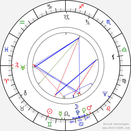 Thomas Hill birth chart, Thomas Hill astro natal horoscope, astrology