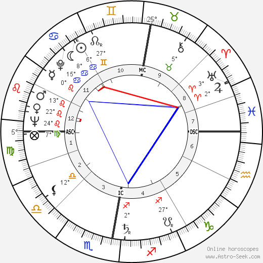 Tom Fleming birth chart, biography, wikipedia 2023, 2024