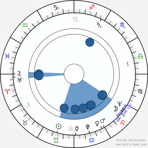 Tuomas Anhava wikipedia, horoscope, astrology, instagram