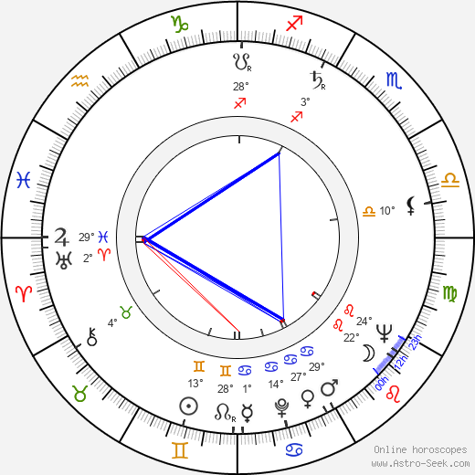 Tuomas Anhava birth chart, biography, wikipedia 2023, 2024