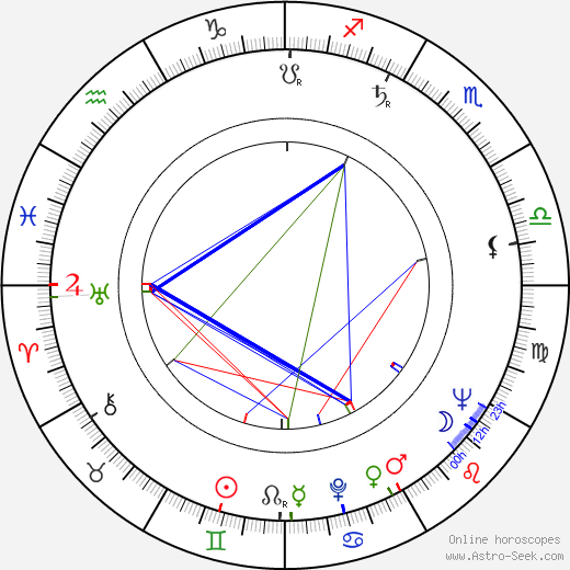 Tuomas Anhava birth chart, Tuomas Anhava astro natal horoscope, astrology