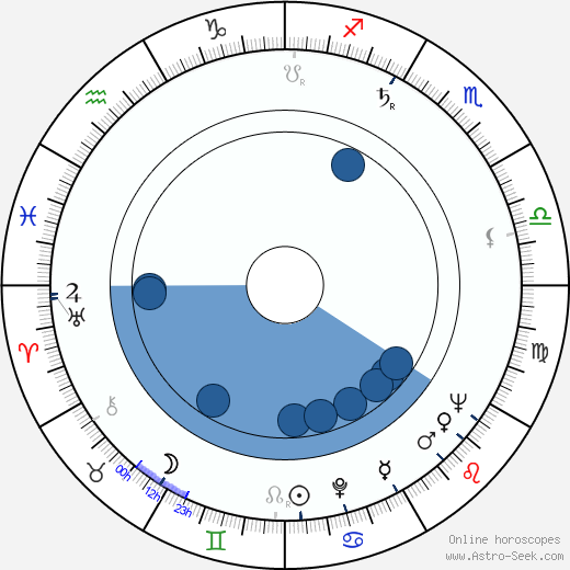 Vladimir Motyl horoscope, astrology, sign, zodiac, date of birth, instagram