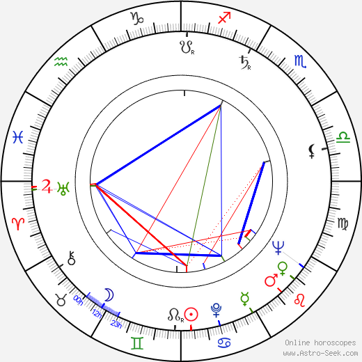 Vladimir Motyl birth chart, Vladimir Motyl astro natal horoscope, astrology