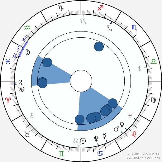 Vyacheslav Kotyonochkin wikipedia, horoscope, astrology, instagram