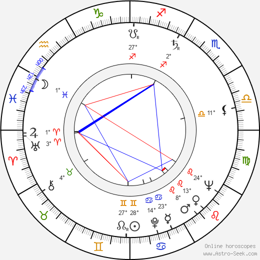 Vyacheslav Kotyonochkin birth chart, biography, wikipedia 2023, 2024