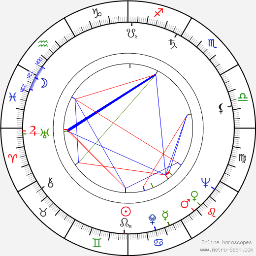 Vyacheslav Kotyonochkin birth chart, Vyacheslav Kotyonochkin astro natal horoscope, astrology