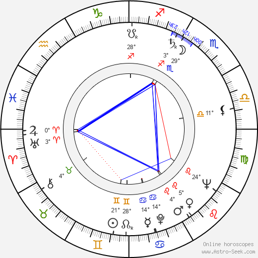 Zbyněk Brynych birth chart, biography, wikipedia 2024, 2025